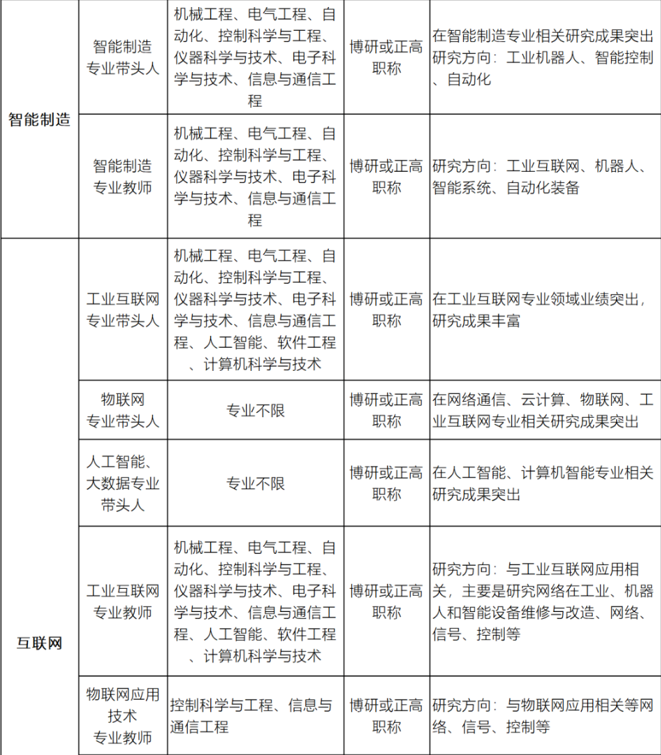 表格描述已自动生成